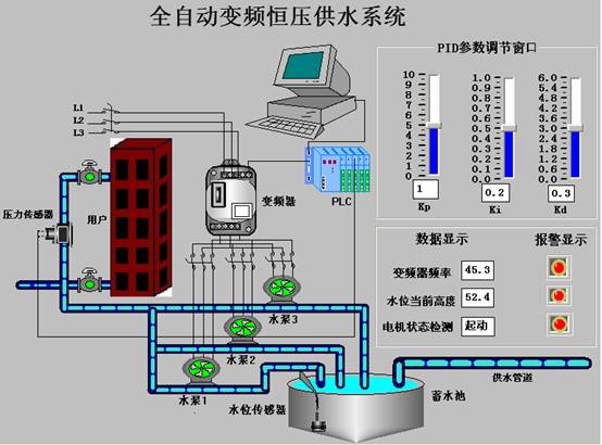 恒压供水系统