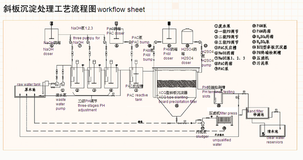 全自动铅酸废水处理