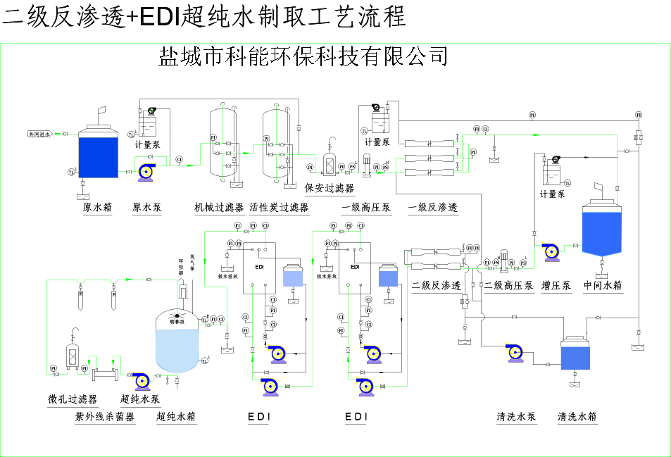 纯水反渗透